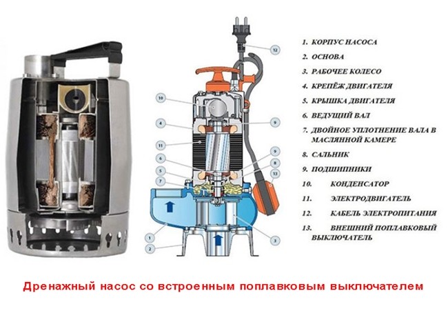 Дренажный насос со встроенным поплавковым выключателем