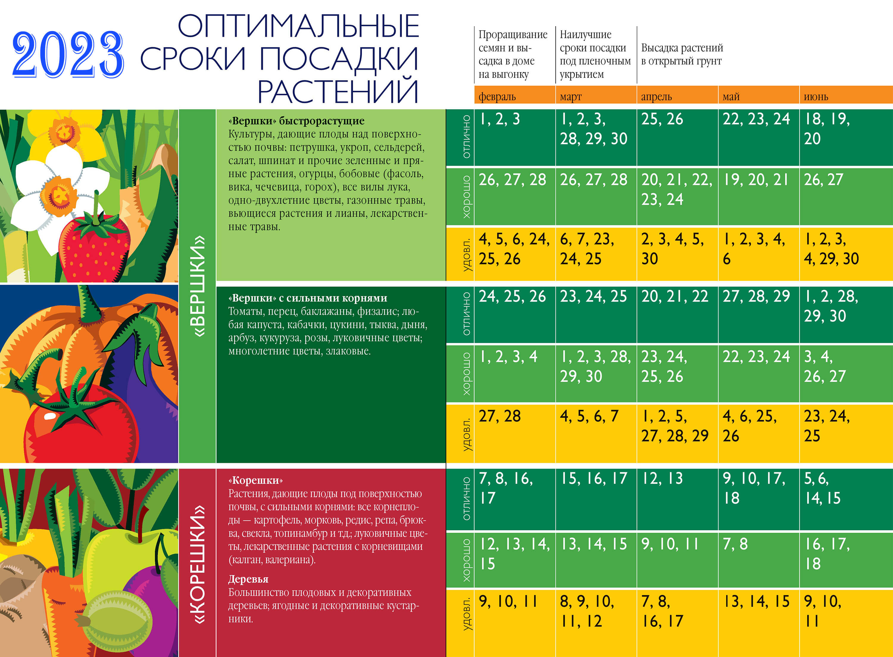 Календарь посадки растений на 2024 год Лунный посевной календарь садовода, огородника и цветовода на 2023 год