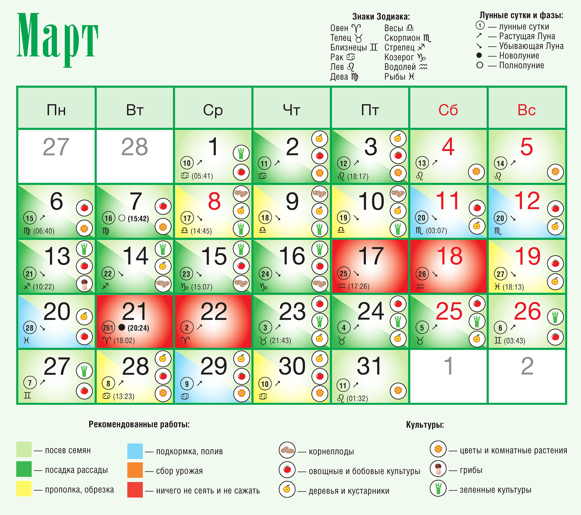 Лунный посевной календарь на Март 2023 года