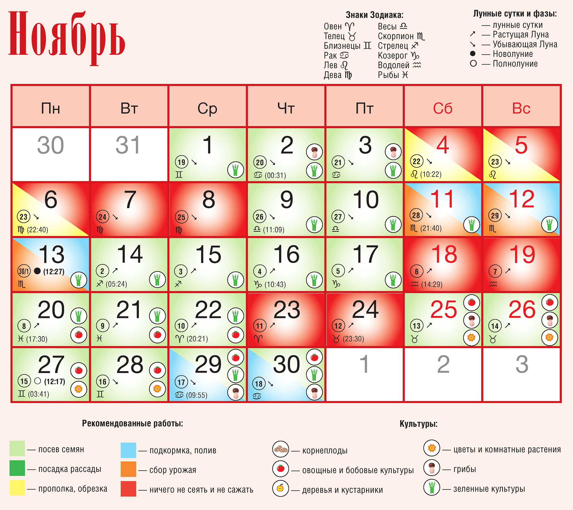 Лунный посевной календарь на Ноябрь 2023 года