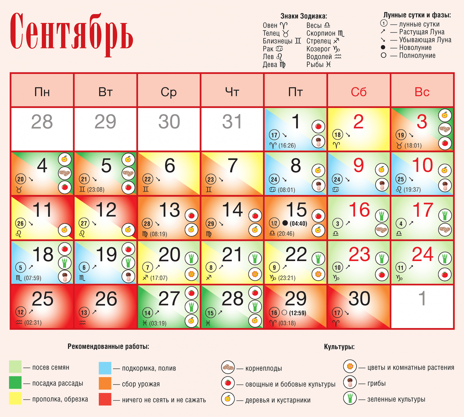 Лунно посевной календарь 2023 таблица