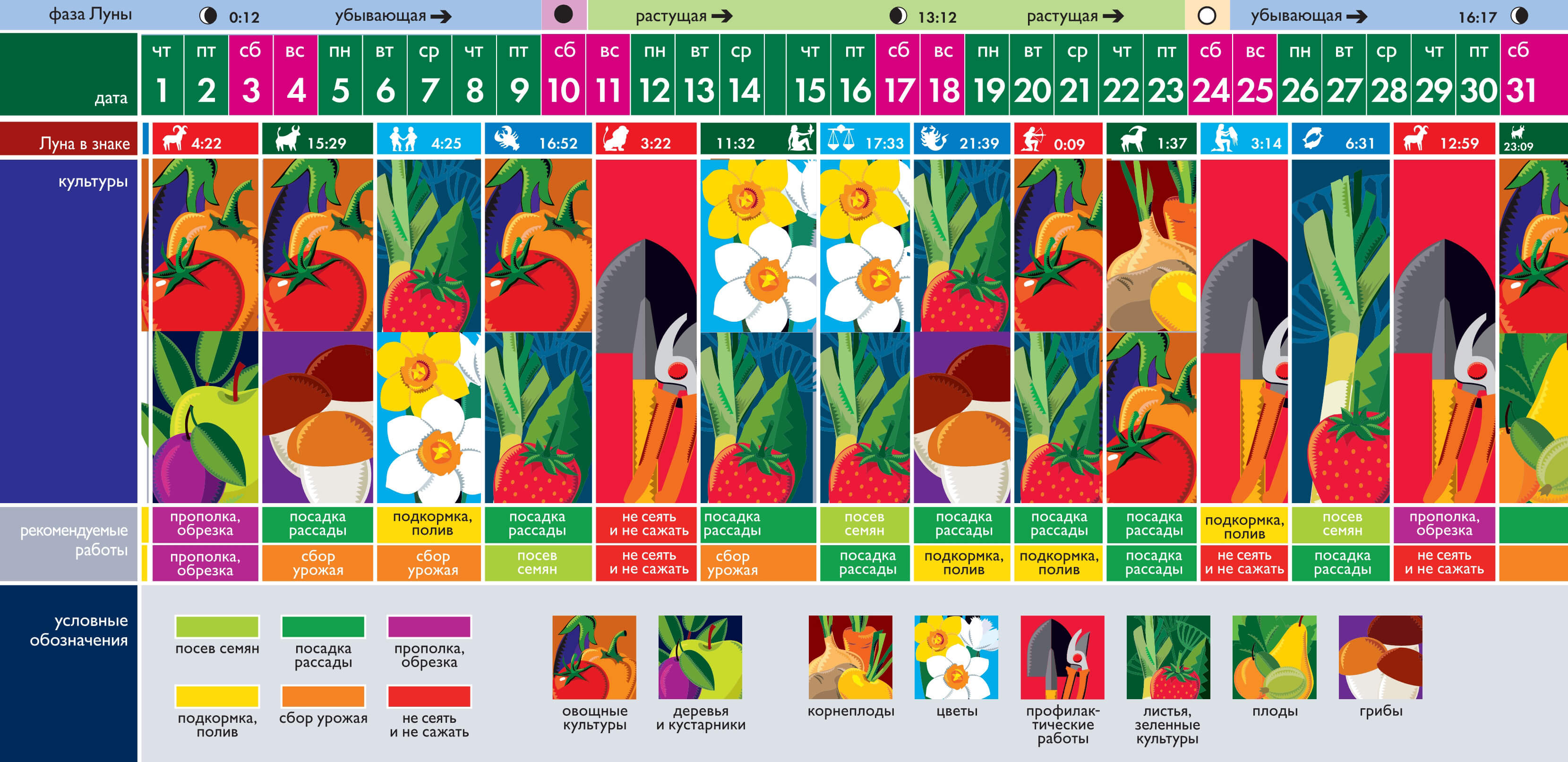 Лунный календарь огородника июль. Календарь садовода. Лунный календарь для посадки растений в июле. Календарь садовода на июль. Календарь огородника на июль 2021.