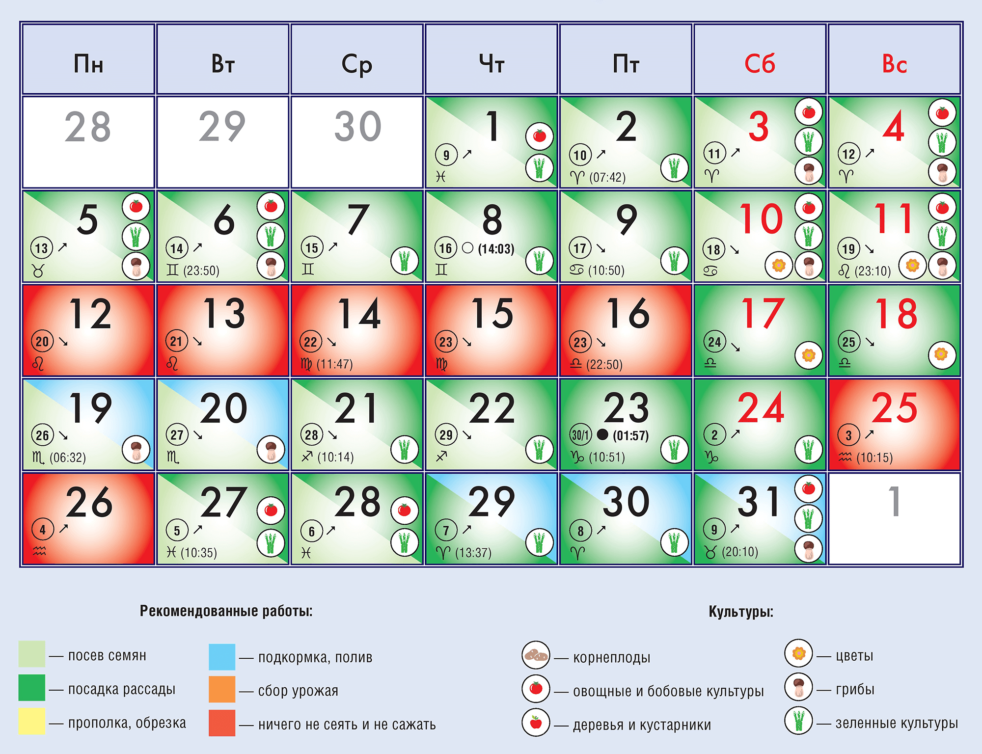 Посевной календарь на декабрь 2022 года