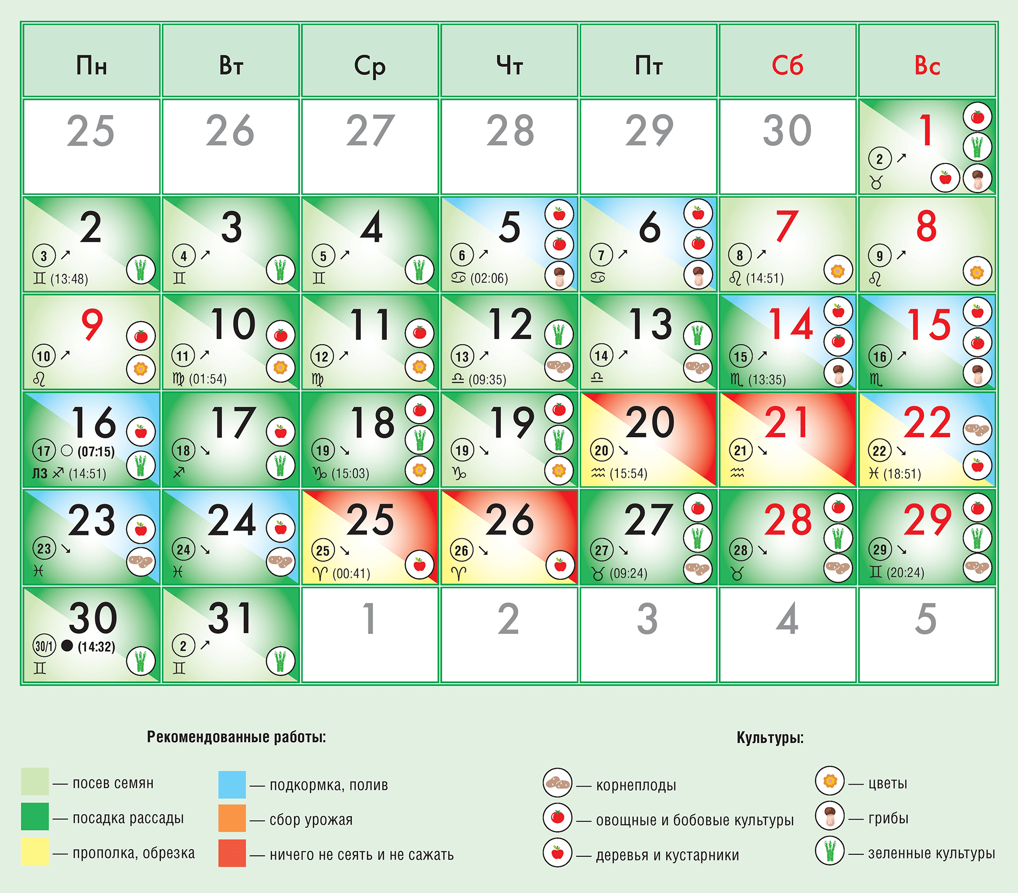 Посевной календарь на май 2022 года