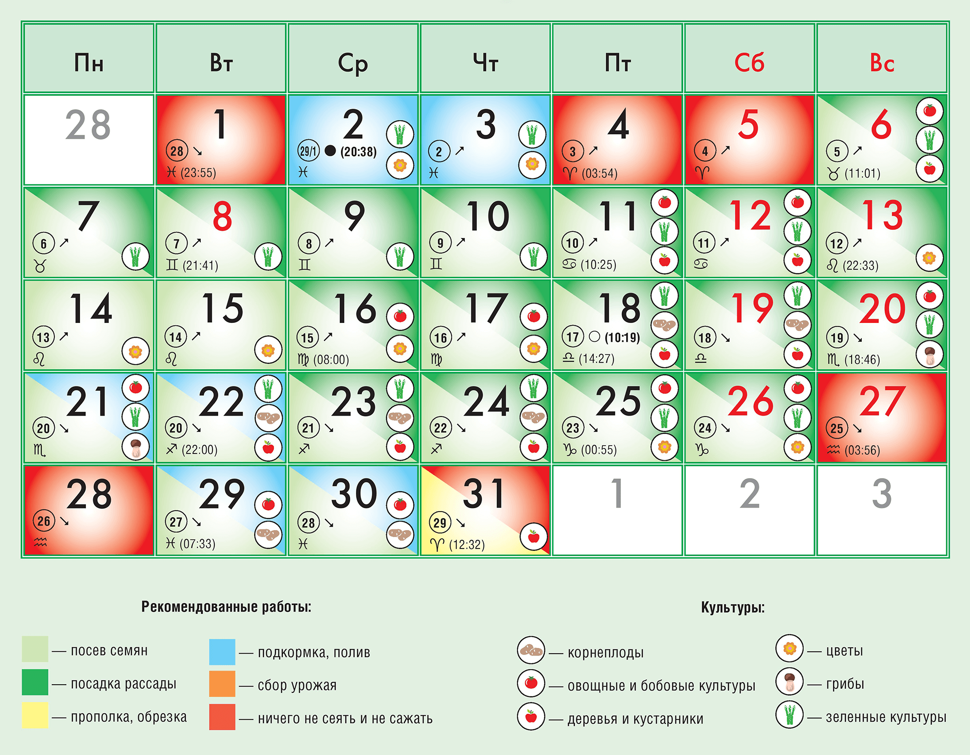 Посевной календарь на март 2022 года