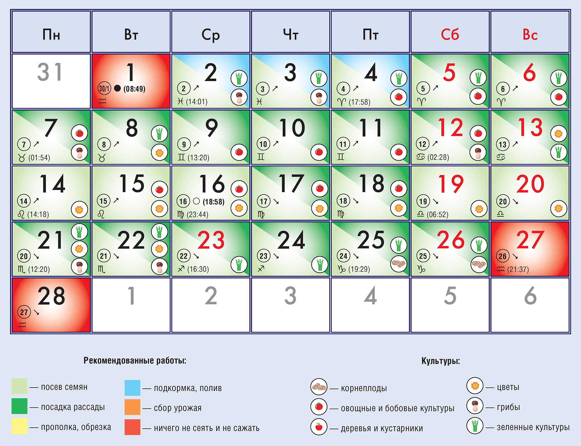 лунный посевной календарь на 2023 февраль