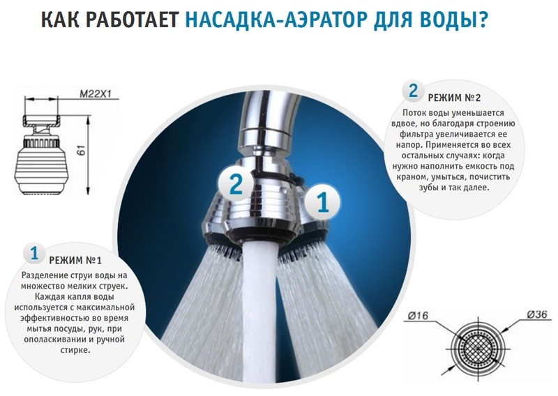 Аэратор для крана на кухне какие бывают