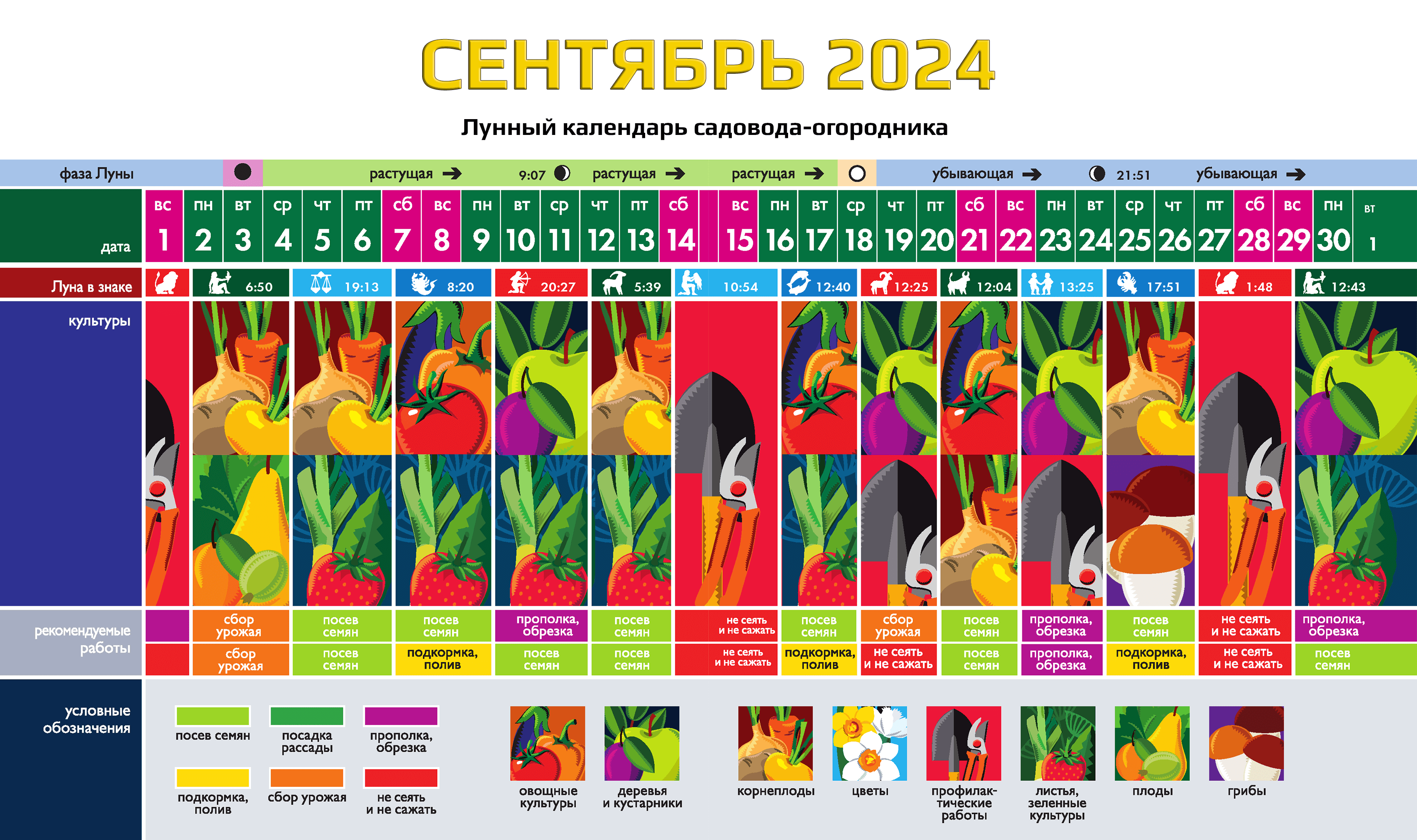 Сентябрь 2024 – Лунный посевной календарь садовода, огородника и цветовода!