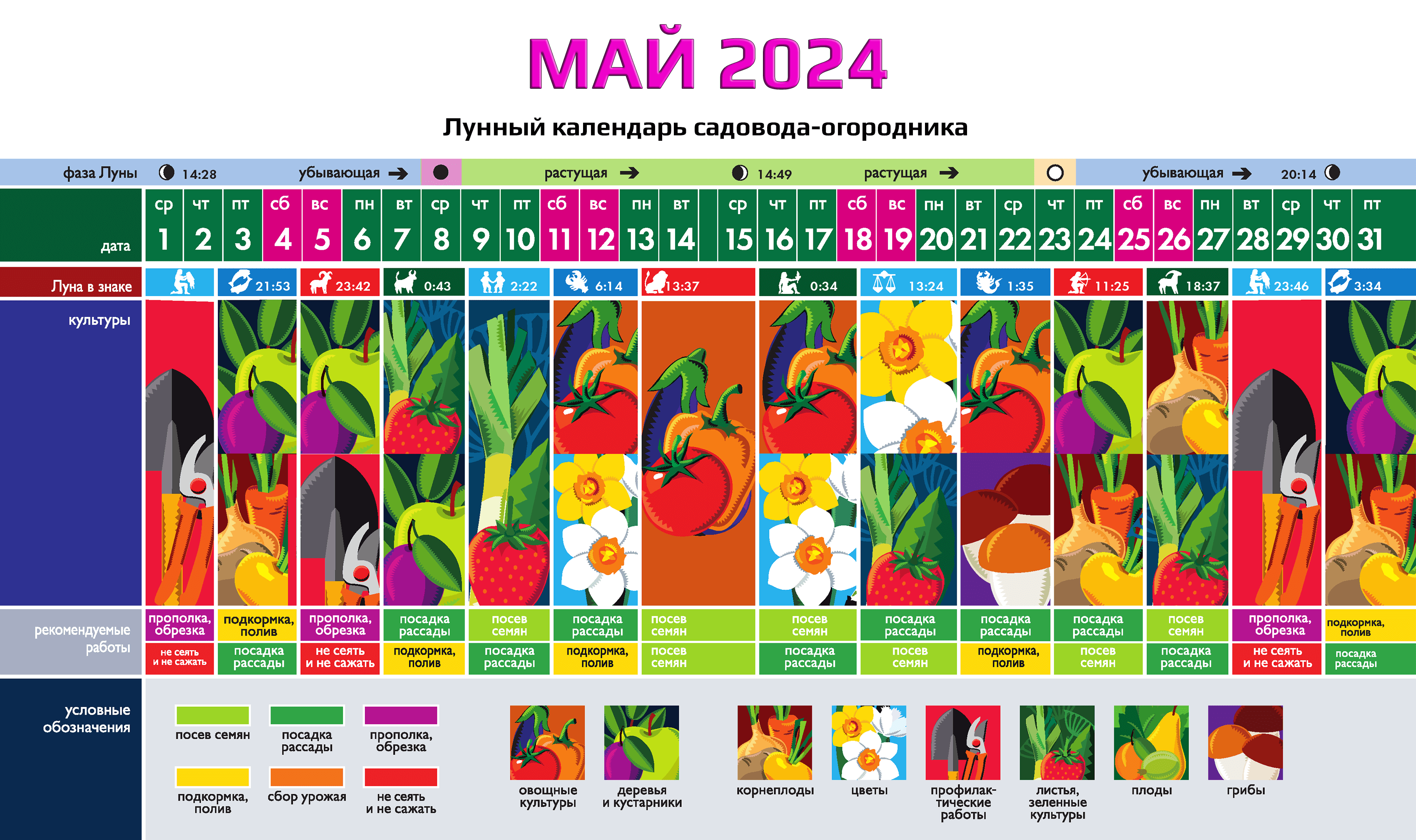 Лунный календарь огородника и садовода 2023