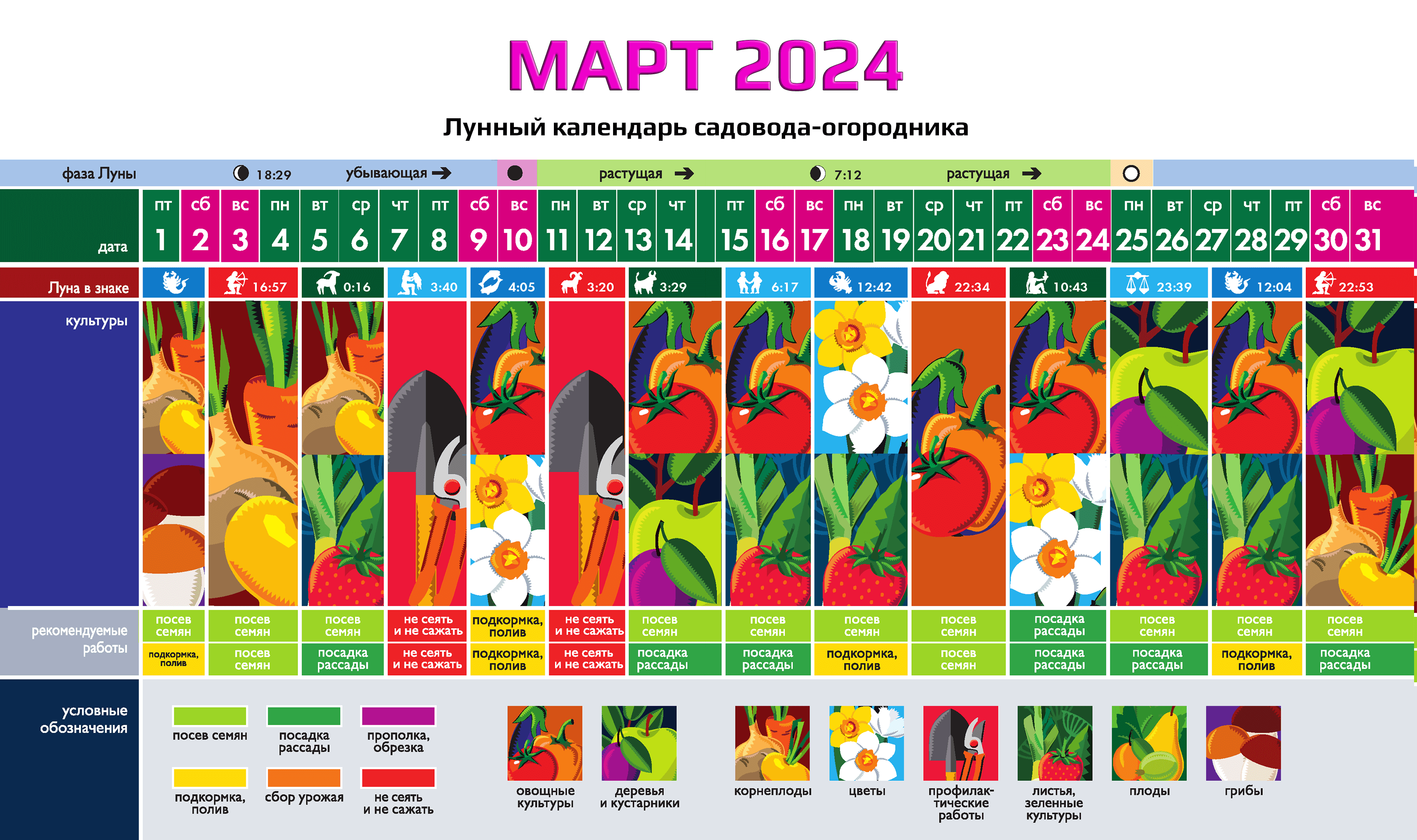 Календарь садовода-огородника на МАРТ 2024