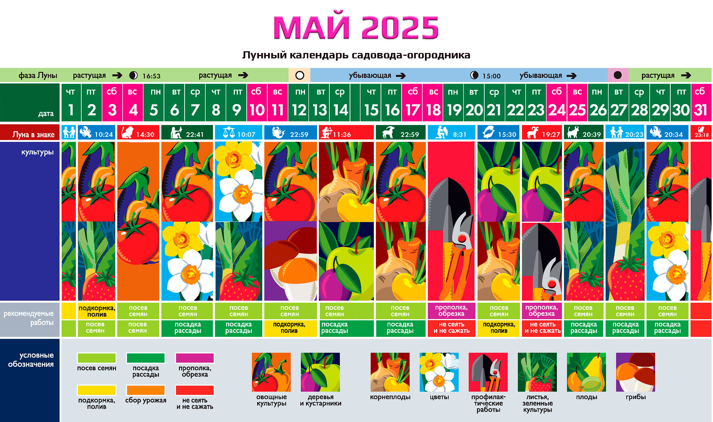 Май 2025 – календарь садовода, огородника и цветовода